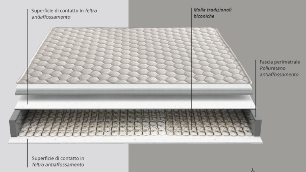 Materasso a molle ortopedico Nairobi Silver Fresh