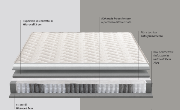 Materasso a molle indipendenti Oslo
