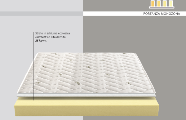 Materasso Hidrocell Lisbona