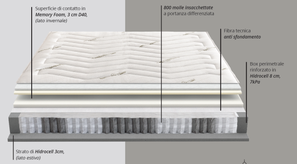 Materasso molle e memory Berlino
